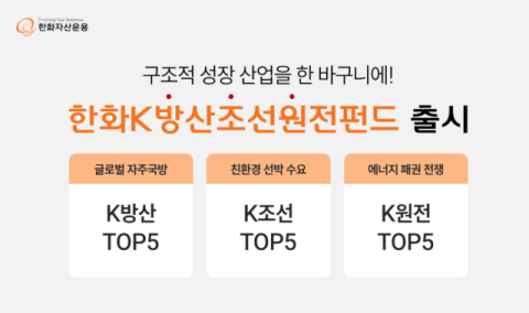 한화자산운용, &lsquo;K방산조선원전펀드&rsquo; 출시