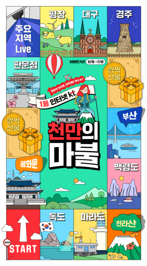 KT, 인터넷 1000만 가입자 기념 참여형 마케팅 전개