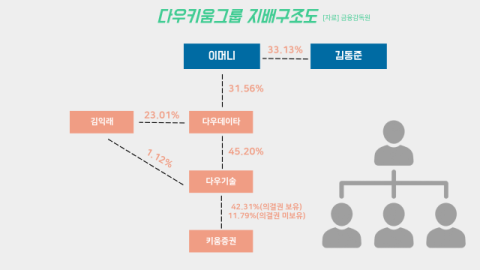 &lsquo;발행어음&rsquo; 올해가 인가 적기&hellip;키움증권 등 5개사 모두 안심못해