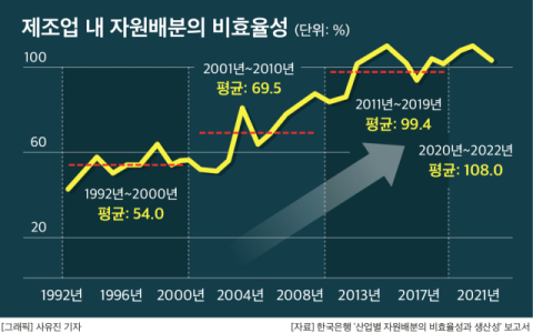 은행권, &lsquo;생산적 금융&rsquo; 전방위 강화&hellip;새 정부 정책 기조에 보폭