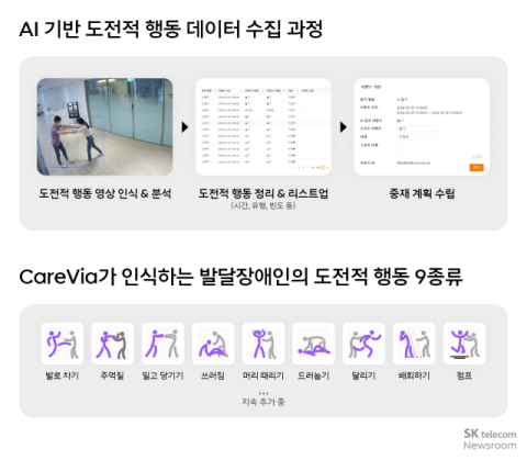 SKT &lsquo;케어비아&rsquo;, &lsquo;ICT 어워드 코리아&rsquo;서 AI 미래혁신 대상 수상