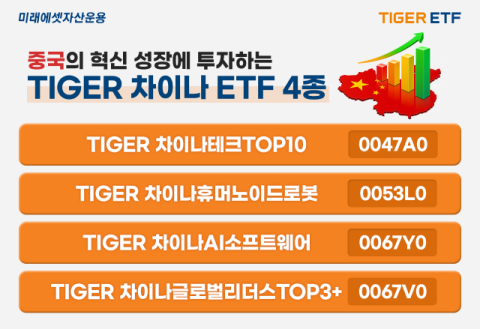 미래에셋운용, &lsquo;TIGER 차이나 ETF&rsquo; 개인투자 점유율 90% 돌파