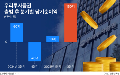 우리투자증권, 2천억불 해외주식 시장 노크&hellip;MTS 개편&middot;인력충원 박차