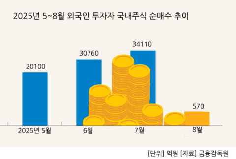 외국인 투자 확대 기대&hellip;하나‧유안타‧삼성증권, &lsquo;옴니버스 계좌&rsquo; 도입 속도