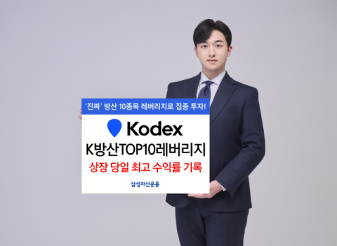 삼성운용, &lsquo;KODEX K방산TOP10레버리지&rsquo; 상장 당일 최고수익 달성