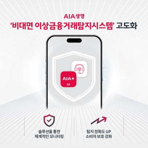AIA생명, &lsquo;비대면 이상금융거래탐지시스템&rsquo; 고도화 완료