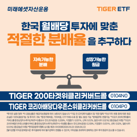 미래에셋운용, &lsquo;TIGER 7% 위클리커버드콜 ETF 시리즈&rsquo; 2종 상장