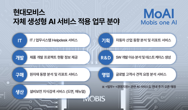 현대모비스 자체 생성형AI 적용 업무.<사진제공=현대모비스>
