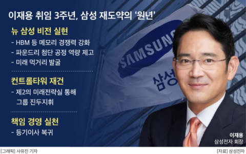 이재용 회장 3년, &lsquo;뉴 삼성&rsquo; 비전 나오나&hellip;&lsquo;사법 리스크 해소&middot;실적개선&rsquo;, 삼성 재도약 원년 만든다