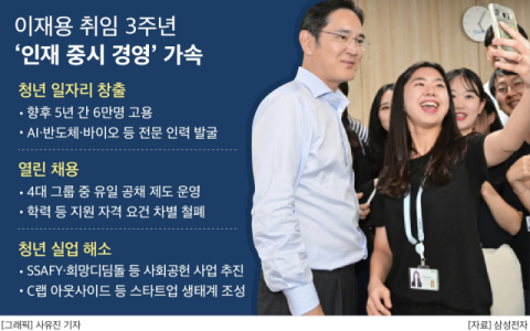 이재용, &lsquo;회장 취임 3주년&rsquo; 10만전자 넘었다&hellip;&ldquo;&lsquo;최고 가치는 사람&rsquo;, 5년 간 6만명 신규 채용&rdquo;