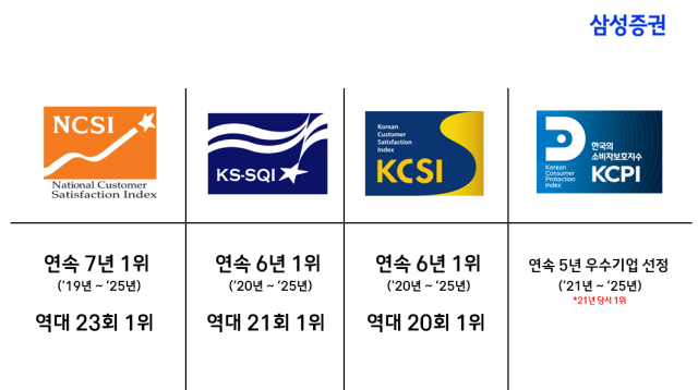 <사진=삼성증권>