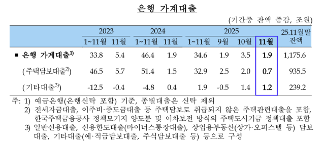 <표=한국은행>