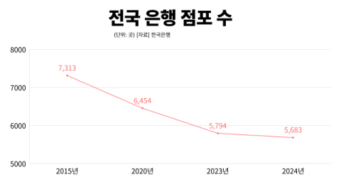 농협은행, 금요일 1시간 단축근무&hellip;소비자 불편 문제 수면위로