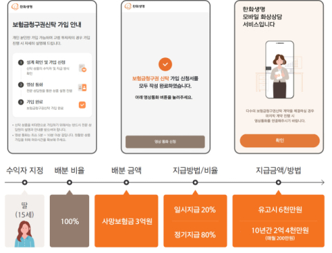 한화생명, 업계 최초 &lsquo;보험금청구권 신탁&rsquo; 비대면 판매