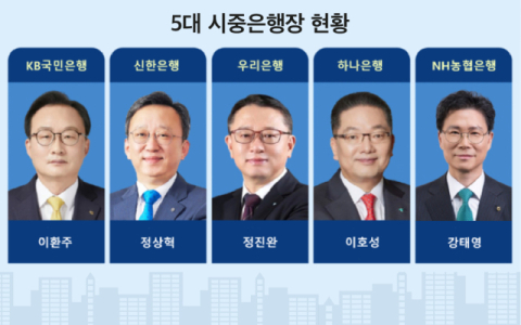 5대 은행 신년 경영 키워드는&hellip;&lsquo;AI 전환&middot;생산적 금융&middot;내부통제&rsquo;