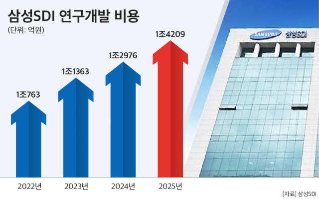 <그래픽=사유진 기자>