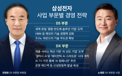 &lsquo;HBM 쇼크&rsquo;  1년만에 극복, 축하연 된 삼성전자 주총&hellip;&ldquo;메모리&middot;파운드리, &lsquo;쌍끌이&rsquo; 시동&rdquo;