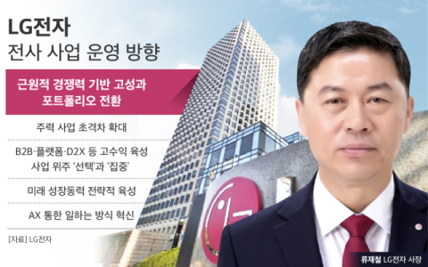 LG전자 류재철 號 &ldquo;가전 위기 벗고, 로봇 띄운다&rdquo;&hellip;&ldquo;로봇 핵심엔진 &lsquo;액추에이터&rsquo; 설계&middot;생산&rdquo;