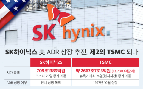 SK하이닉스, 美 ADR 연내 상장&hellip;최태원, &lsquo;제2의 TSMC&rsquo; 노린다