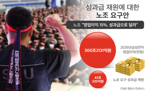 &lsquo;3.7만명 운집&rsquo; 삼성전자 노조 총집회 D-1&hellip;주주 단체는 &lsquo;맞불 집회&rsquo;로 응수
