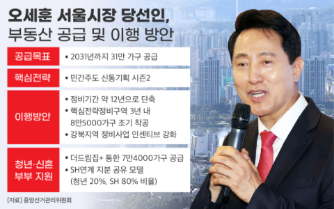 오세훈, 민간주도 정비사업 연속성 확보&hellip;중앙정부와 협력이 관건
