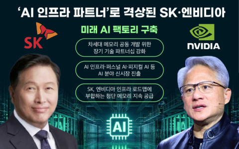 SK&middot;엔비디아, &lsquo;AI 인프라 파트너&rsquo; 로 격상&hellip;최태원&middot;젠슨 황 &ldquo;AI 팩토리&middot;기술 동맹&rdquo;