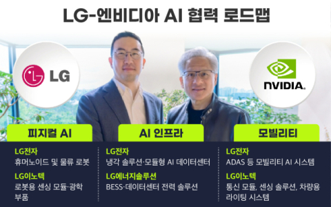 구광모&middot;젠슨 황,  &lsquo;피지컬 AI&rsquo; 동맹 재확인&hellip;&ldquo;휴머노이드 로봇 개발 속도낸다&rdquo;