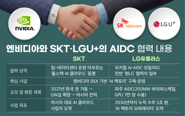 <그래픽=사유진 기자>