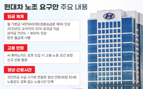 &ldquo;엎친 데 덮친 격&rdquo;&hellip;현대차, 원하청 &lsquo;무한 교섭&rsquo; 리스크 직면
