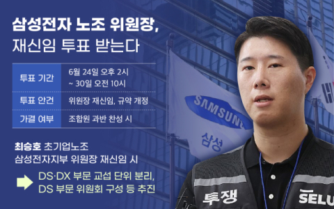 삼성 초기업노조, 재신임 평가 받는다&hellip;&lsquo;과반 노조 상실&rsquo;, 노노 갈등 더 심화되나