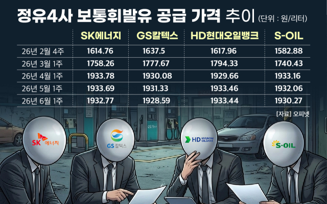 <그래픽=사유진 기자>