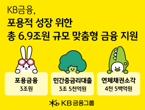 KB금융, 6.9조 규모 &lsquo;맞춤형 금융 지원 프로젝트&rsquo; 시행