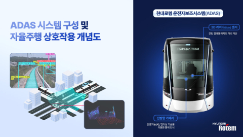현대로템, 철도차량용 ADAS 개발&hellip;자율주행 기술 고도화