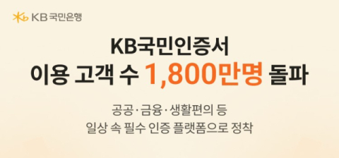 KB국민은행 &ldquo;KB국민인증서 고객 1800만명 돌파&hellip;활용도 제고&rdquo;
