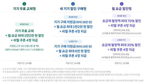 SKT, 3G 신규 가입 중단&hellip;&ldquo;점진적 서비스 종료 추진&rdquo;