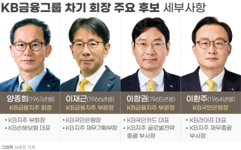 [그래픽] KB 금융그룹 차기 회장 주요 후보 세부사항