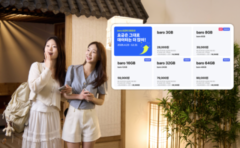 &ldquo;eSIM 설치 없이 한국 번호 그대로&rdquo;&hellip;SKT, &lsquo;T로밍 데이터 추가&rsquo; 연말까지 연장