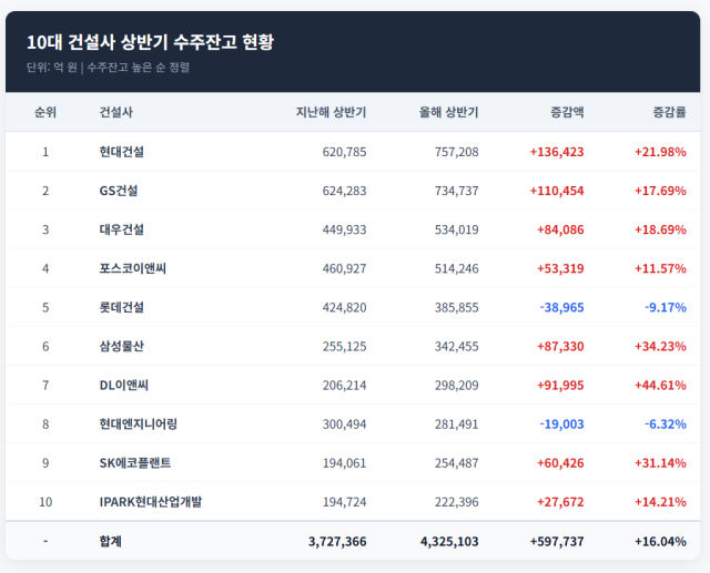 <자료=금융감독원 전자공시시스템>
