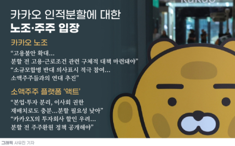 카카오, 인적분할 앞두고 노조&middot;소액주주 거센 &lsquo;반발&rsquo;&hellip;&ldquo;노동조건&middot;주주가치 환원 대책 밝혀라&rdquo;