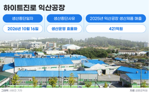 [그래픽] 하이트진로, 익산공장 생산 중단