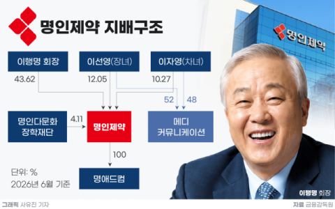 [제약업계 승계셈법]②이행명 명인제약 회장, 두 딸에 96만주 증여&hellip;&ldquo;&lsquo;아빠찬스&rsquo;로 단숨에 강남 빌딩주 됐다&rdquo;