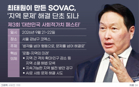 최태원의 SOVAC, AI로 사회적 난제 푼다&hellip;&ldquo;지역격차&middot;사회적 가치창출 &lsquo;두 마리 토끼&rsquo; 잡는다&rdquo;