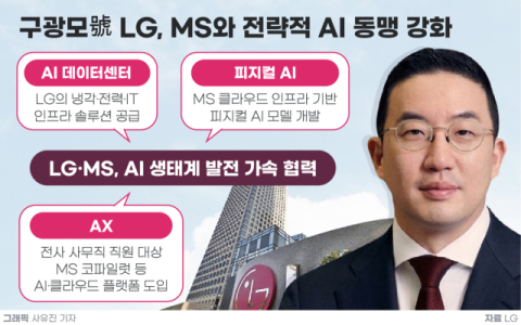 구광모, MS 나델라와 전격 회동&hellip;AI 데이터센터&middot;피지컬 AI 협력 &lsquo;맞손&rsquo;