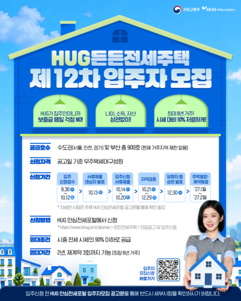 HUG, 900가구 규모 든든전세주택 입주자 모집 시작