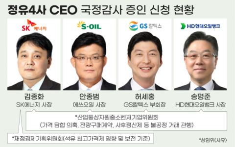 K-정유 4사 CEO 국감 증언대 서나&hellip; &ldquo;&lsquo;기름값 담합&rsquo; 추산액 26조, 판도라 상자 열리나&rdquo;