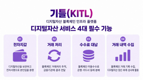 LG CNS, 디지털자산 블록체인 인프라 플랫폼 &lsquo;기틀&rsquo; 출시&hellip;&lsquo;서클&rsquo; 등 블록체인 기업 5곳과 맞손