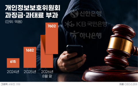 신한&middot;국민&middot;하나 등 금융권 연쇄해킹&hellip;&lsquo;과징금 리스크&rsquo; 실적 변수는