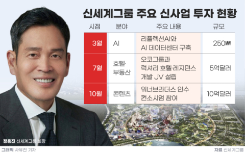 [그래픽] 신세계그룹 주요 신사업 투자 현황