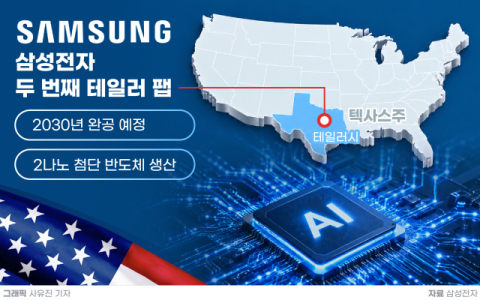 삼성전자, 美 현지 파운드리 생산 거점 확장 속도&hellip;두 번째 테일러 팹 &lsquo;첫 삽&rsquo; 임박