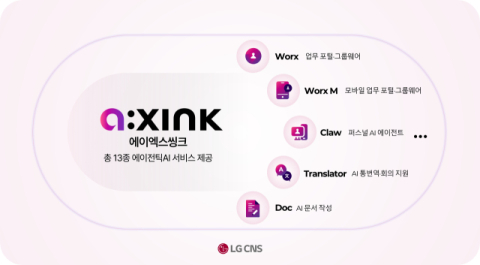LG CNS, IDC 글로벌 디지털 워크플레이스 서비스 평가 &lsquo;메이저 플레이어&rsquo; 선정